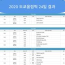 2020 도쿄올림픽 배드민턴 24일 결과 이미지