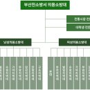 부암119 안전센터 네이버블로그
