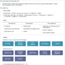 (주)휴먼앤잡