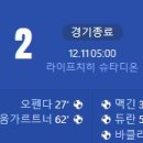 [24/25 UEFA Champions League 6R] RB 라이프치히 vs 아스톤 빌라 골장면.gif 이미지