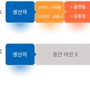 포부유통