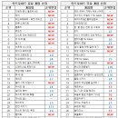 주식회사 투더문