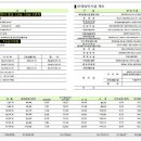 마동주공@경로당 네이버블로그