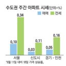 월세 시대 가속 '임대주택조합'등장