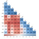 Doit_part13_R프로그래밍 13차 이미지