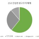 티제이씨 이미지