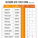 ㈜대림물산 이미지