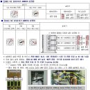 삼성전자 광주공장 변복균 님을 칭찬합니다 . 보이지 않는곳에서 늘 최선을 다해 주시고 계십니다. "에어컨인" 이미지