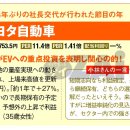 [개인투자자] 2023년 '벌은 주식' '손해 본 주식' 발표! 번 주식 1위 EV 중점투자 고평가 도요타자동차, 손해 본 주식 1위는 이미지