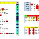 Re: 1031회 고정3수 팟팅! 이미지