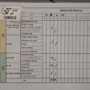 이준성 | 7. 갑상선 반절제 로봇 구강수술 후기(이준성 교수) - 입원 2일차