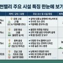 설악썬밸리휴양콘도미니엄 이미지