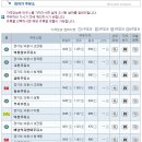 화성주유소 이미지