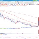 주식회사 미툰앤노벨 | 미투온 (201490) 기업 분석