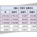 서울자동차 아시아경제