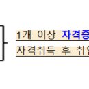 한국법무보호복지공단 경기동부지소 취업지원직(무기계약직) 직원 경력경쟁채용 공고 이미지