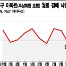 시장3구 이미지