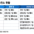 계동충전소 이미지