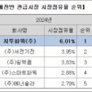 아이디이엔