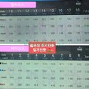 테디벨리CC | 테디밸리CC 후기 밸리, 테디코스 2024년 12월중순 겨울라운딩