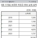 오피스텔 부동산 투기 의혹,민주당 박민규 후보 세금탈루 의혹. 이미지