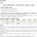 평택고덕 LH 35단지 이미지