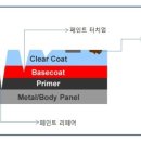 콤파운드
