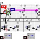 육임으로 풀어 본, 516 군사 쿠데타 사건. 이미지