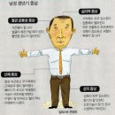 한국의 중년 남자 이미지