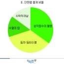 동안고등학교_하 이미지