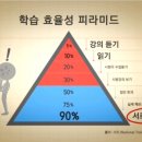 클래스원수학