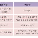 알레르기 비염 원인 증상 코감기 차이 이미지