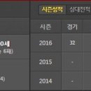 [MLB] 2016년 10월 11일 LA다저스 vs 워싱턴 ＜ 디비전 시리즈＞ 이미지