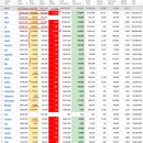 2021년 12월 8(수) : 강한 반발력, 외인 비차익 매도만 없다면.. 이미지