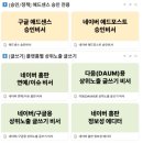 애드커머스 | 알파남 챌린지클래스 유료강의 4주 솔직 후기: 평범한 직장인의 블로그 수익화 도전기