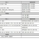 호텔아쿠아팰리스지점 이미지