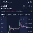 (주)바이오포스 | Q32 바이오(QTTB)주가, +119.87% 급등, 애프터장 -22.92% 하락 (2025.7.10)