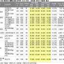 (부동산)6월개통 앞둔 9호선 신역세권 향후 프리미엄은? 이미지