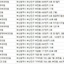 개금1동-10 이미지