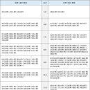 2호선아현역(내선)