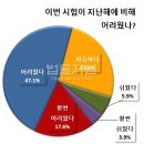 행정사 이미지