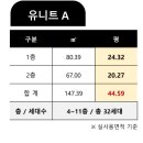 톤즈의원(강서발산점) 네이버블로그