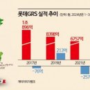 롯데리아 이미지