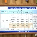 영월국민체육센터 티스토리