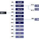 (주)동성그린
