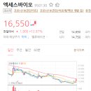 엑세스바이오 자가진단키트 소식 집중해보시죠~ 이미지