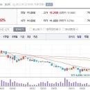 10월12일 데일리진단 - GS글로벌 주가흐름 및 투자전략 이미지