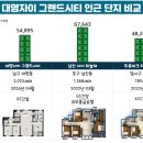 대명오리 이미지