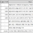일신전파사 이미지