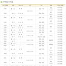 버드내노인복지회관 이미지